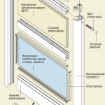 Чертежи Сборки Дверей Системы Ffm Gilgen